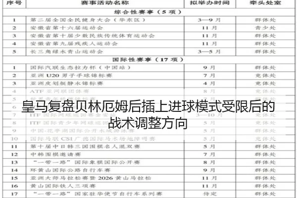 皇马复盘贝林厄姆后插上进球模式受限后的战术调整方向