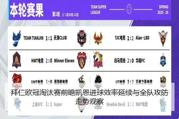 拜仁欧冠淘汰赛前瞻凯恩进球效率延续与全队攻防走势观察